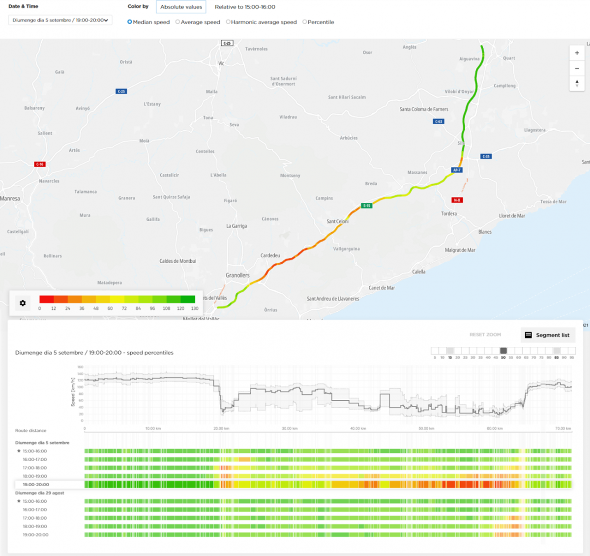 Traffic stats