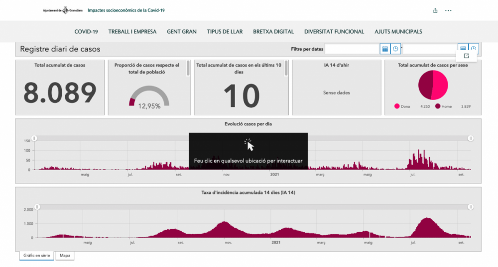 dashboard_granollers